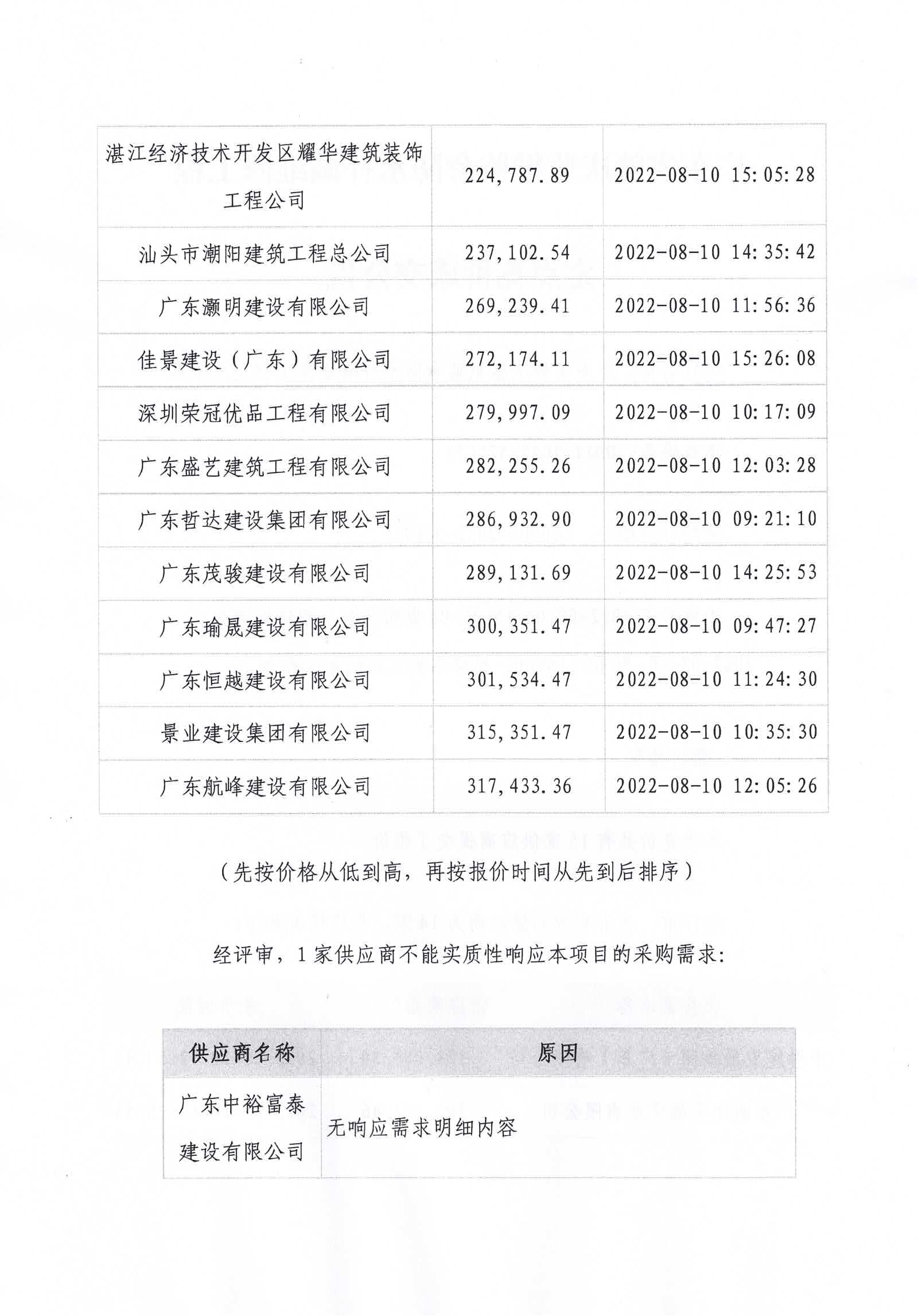 广东省肇庆监狱监舍防水补漏维修工程定点竞价成交公告2.jpg/