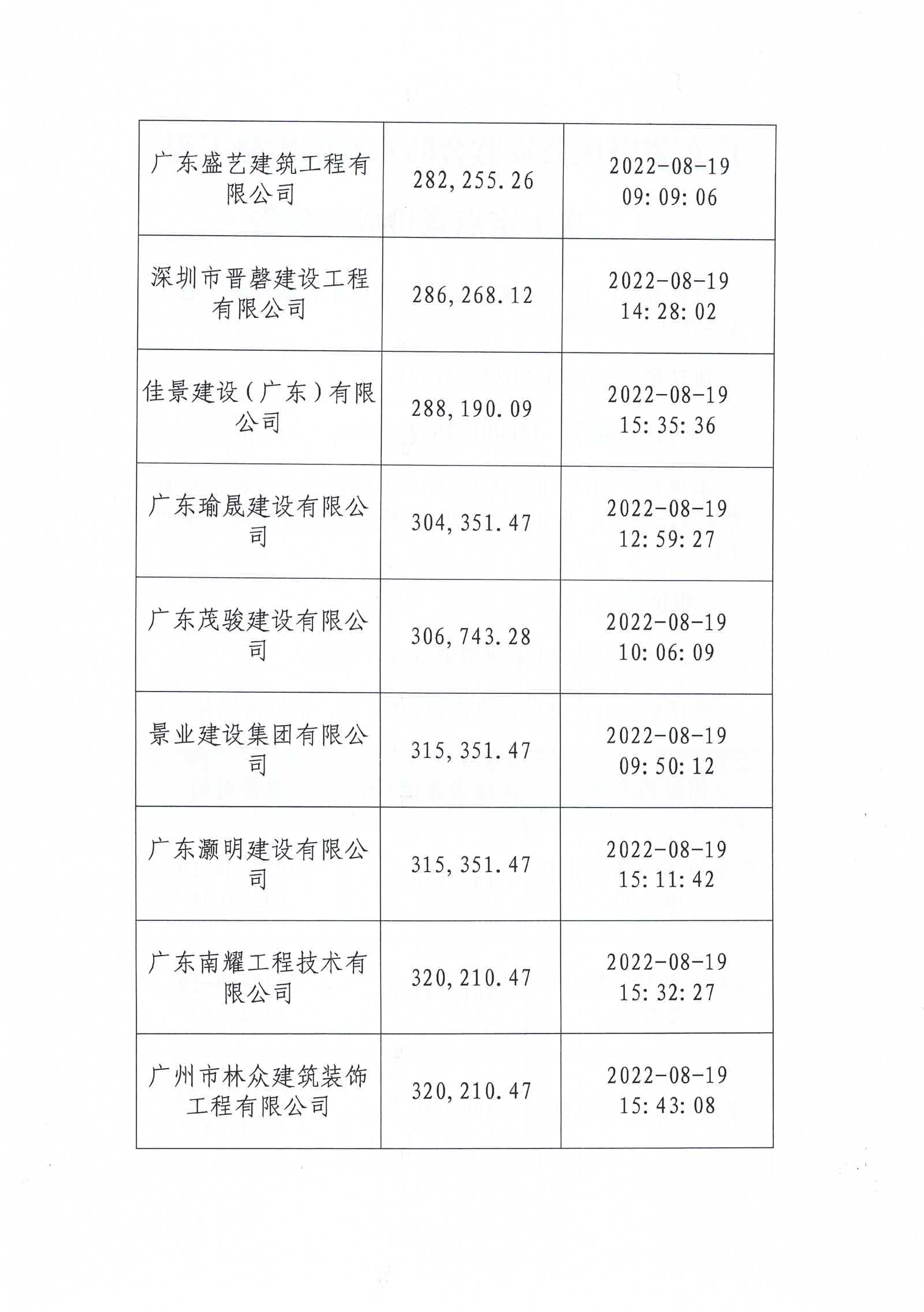 广东省肇庆监狱监舍防水补漏维修工程（二次）定点竞价成交公告2.jpg/