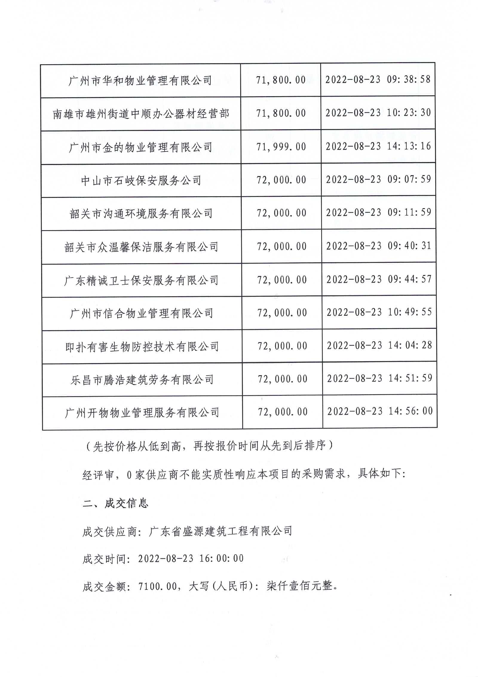 广东省肇庆监狱物资装卸搬运服务定点竞价成交公告3.jpg
