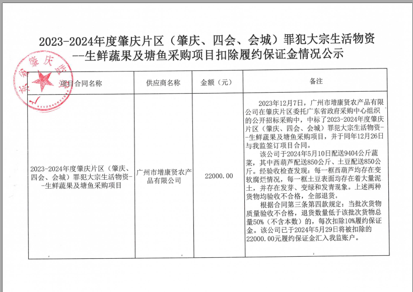 广东省肇庆监狱2023-2024年度肇庆片区（肇庆、四会、会城）罪犯大宗生活物资——生鲜蔬果及塘鱼采购项目扣除履约保证金情况公示.png